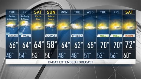 10 day forecast for point pleasant nj|weather 08742 10 day forecast.